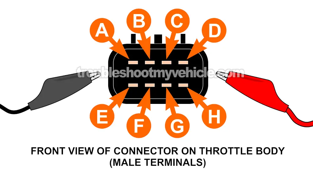 Testing TPS 1 With A Multimeter (Part 2 Of 2). How To Test The Electronic Throttle Body (2004, 2004, 2005, 2006, 2007 Chevrolet Express, GMC Savana) Testing TPS 1 With A Multimeter (Part 2 Of 2). How To Test The Electronic Throttle Body (2004, 2004, 2005, 2006, 2007 Chevrolet Express, GMC Savana)