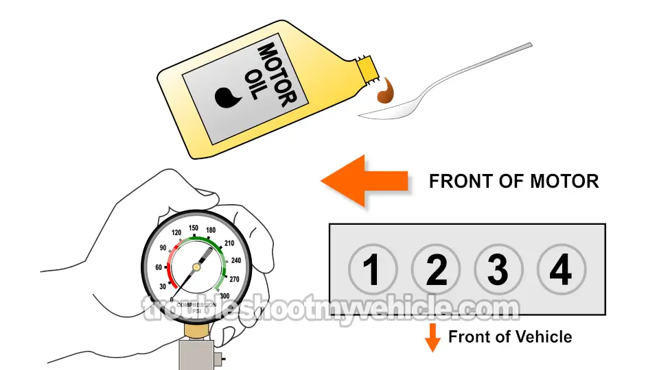 Wet Engine Compression Test. How To Test Engine Compression (2011, 2012, 2013, 2014, 2015, 2016, 2017, 2018, 2019 1.6L Ford Fiesta) Wet Engine Compression Test. How To Test Engine Compression (2011, 2012, 2013, 2014, 2015, 2016, 2017, 2018, 2019 1.6L Ford Fiesta)
