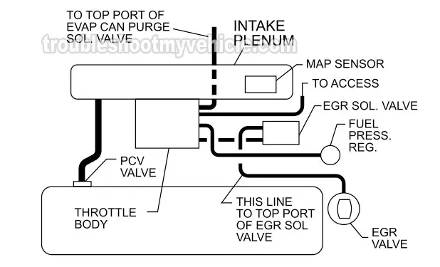 1: Checking For Continuous Vacuum To EGR Valve. How To Test The EGR Valve (1993, 1994, 1995 2.2L Buick Century And Oldsmobile Cutlass Ciera) 1: Checking For Continuous Vacuum To EGR Valve. How To Test The EGR Valve (1993, 1994, 1995 2.2L Buick Century And Oldsmobile Cutlass Ciera)