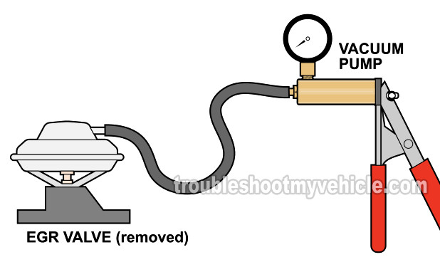 Bench Testing The EGR Valve. How To Test The EGR Valve (1993, 1994, 1995 2.2L Buick Century And Oldsmobile Cutlass Ciera) Bench Testing The EGR Valve. How To Test The EGR Valve (1993, 1994, 1995 2.2L Buick Century And Oldsmobile Cutlass Ciera)