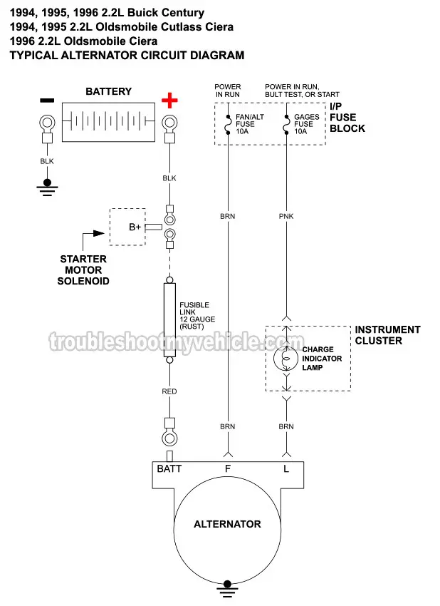Alternator Circuit Wiring Diagram (1994, 1995, 1996 2.2L Buick Century And Oldsmobile Cutlass Ciera) Alternator Circuit Wiring Diagram (1994, 1995, 1996 2.2L Buick Century And Oldsmobile Cutlass Ciera)
