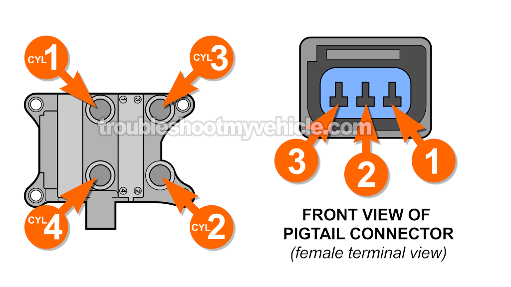 How To Test The Ignition Coil Pack (2011, 2012, 2013, 2014, 2015, 2016, 2017, 2018, 2019 1.6L Ford Fiesta) How To Test The Ignition Coil Pack (2011, 2012, 2013, 2014, 2015, 2016, 2017, 2018, 2019 1.6L Ford Fiesta)