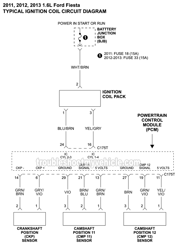 Ignition System Wiring Diagram (2011-2013 1.6L Ford Fiesta)