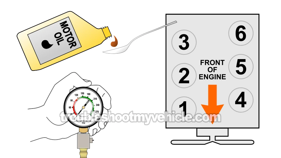 Wet Engine Compression Test. How To Test Engine Compression (1997, 1998, 1999, 2000, 2001, 2002, 2003 4.2L V6 Ford E150 And E250) Wet Engine Compression Test. How To Test Engine Compression (1997, 1998, 1999, 2000, 2001, 2002, 2003 4.2L V6 Ford E150 And E250)