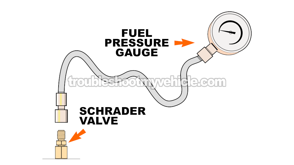 Testing The Fuel Pressure With A Fuel Pressure Test Gauge. How To Test The Fuel Pump (1997, 1998, 1999, 2000, 2001, 2002, 2003, 2004, 2005, 2006, 2007 4.6L, 5.4L V8 Ford E150, E250 And E350) Testing The Fuel Pressure With A Fuel Pressure Test Gauge. How To Test The Fuel Pump (1997, 1998, 1999, 2000, 2001, 2002, 2003, 2004, 2005, 2006, 2007 4.6L, 5.4L V8 Ford E150, E250 And E350)