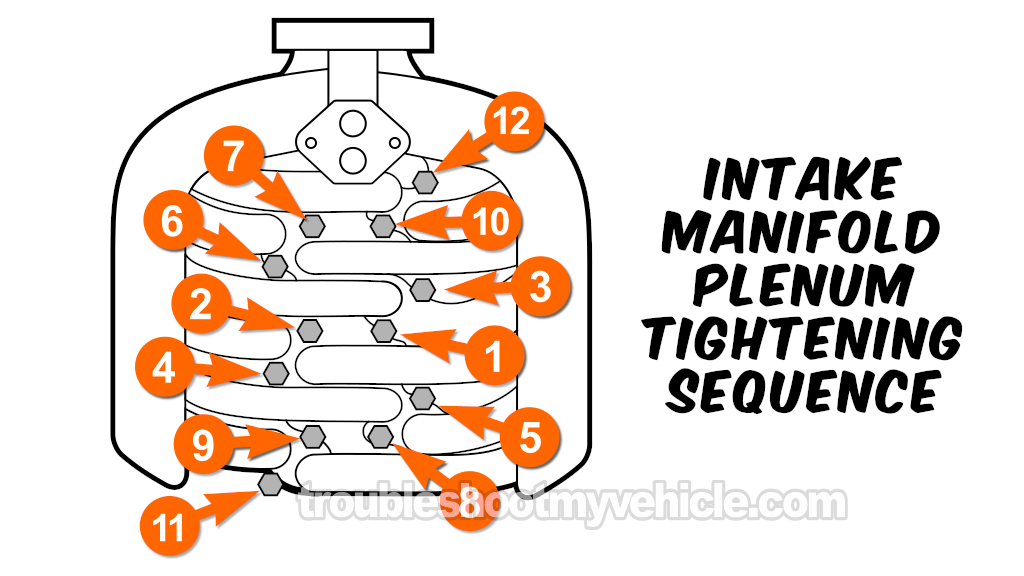 Intake Manifold Bolt Tightening Sequence (1997, 1998, 1999, 2000 4.2L V6 Ford E150, E250) Intake Manifold Bolt Tightening Sequence (1997, 1998, 1999, 2000 4.2L V6 Ford E150, E250)