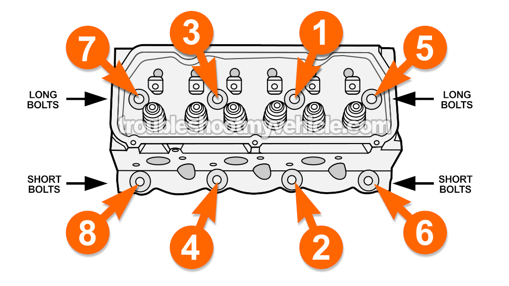 Cylinder Head Bolt Tightening Sequence (1997, 1998, 1999, 2000 4.2L V6 Ford E150, E250) Cylinder Head Bolt Tightening Sequence (1997, 1998, 1999, 2000 4.2L V6 Ford E150, E250)