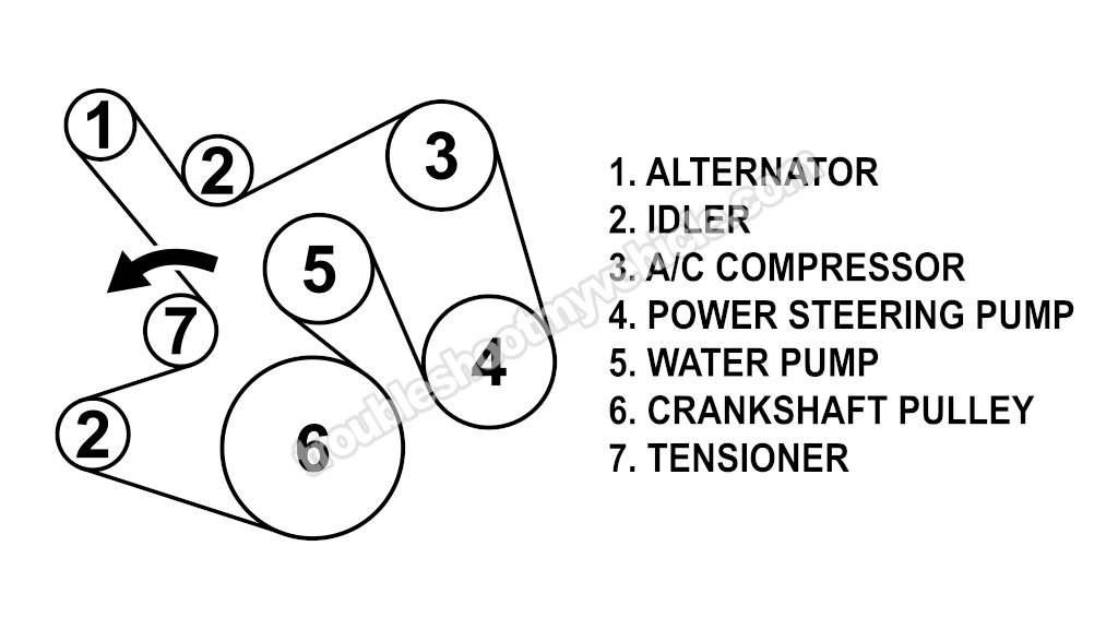 Drive Belt Routing Diagram (1997, 1998, 1999, 2000 4.2L V6 Ford E150, E250) Drive Belt Routing Diagram (1997, 1998, 1999, 2000 4.2L V6 Ford E150, E250)