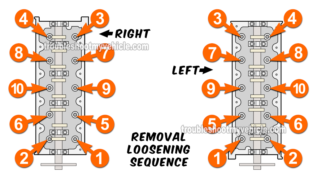Cylinder Head Bolt Loosening Sequence (1997, 1998, 1999 5.4L V8 Ford E150, E250, E350)