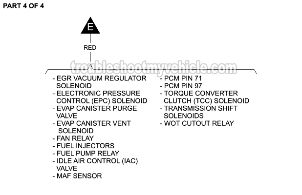 Part 4 of 4: Oxygen Sensor Circuit Wiring Diagram (1996, 1997 4.6L V8 Ford Crown Victoria And Mercury Grand Marquis) Part 4 of 4: Oxygen Sensor Circuit Wiring Diagram (1996, 1997 4.6L V8 Ford Crown Victoria And Mercury Grand Marquis)