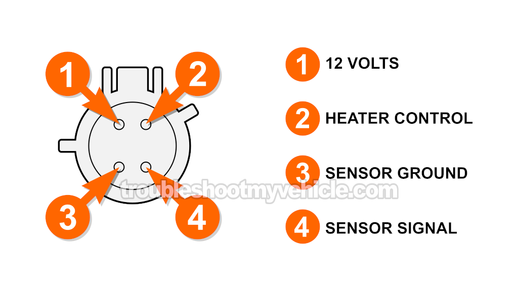 Troubleshooting And Resolving Diagnostic Trouble Code P0141 (1997, 1998, 1999, 2000 4.2L V6 Ford E150 And E250) Troubleshooting And Resolving Diagnostic Trouble Code P0141 (1997, 1998, 1999, 2000 4.2L V6 Ford E150 And E250)