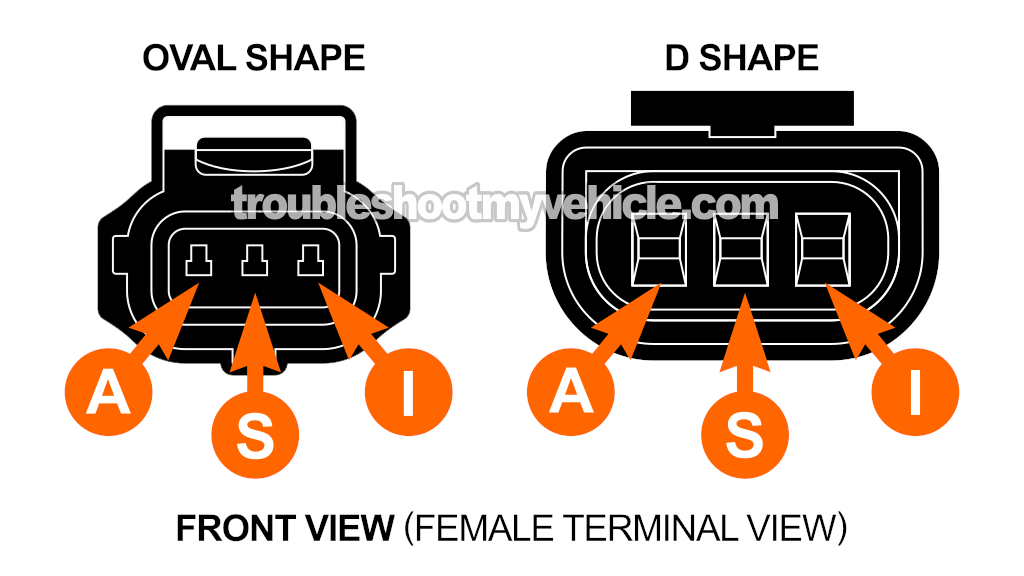 Making Sure The Voltage Regulator Is Getting Power. How To Test The Alternator (1995-2003 4.6L Crown Victoria, Grand Marquis) Making Sure The Voltage Regulator Is Getting Power. How To Test The Alternator (1995-2003 4.6L Crown Victoria, Grand Marquis)