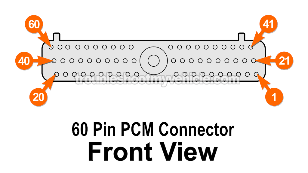 PCM Connector Pin Out Chart (1992-1993 5.0L V8 Ford Mustang)