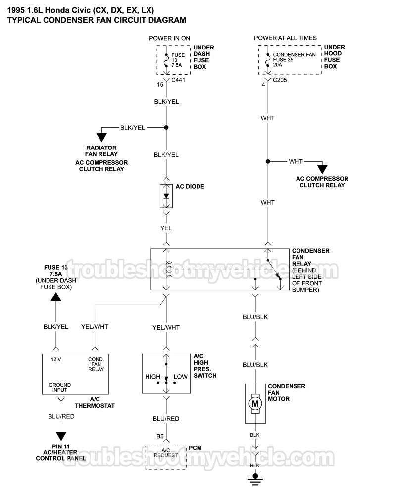 Condenser Fan Motor Circuit Wiring Diagram (1995 1.6L Honda Civic CX, DX, EX, And LX) Condenser Fan Motor Circuit Wiring Diagram (1995 1.6L Honda Civic CX, DX, EX, And LX)