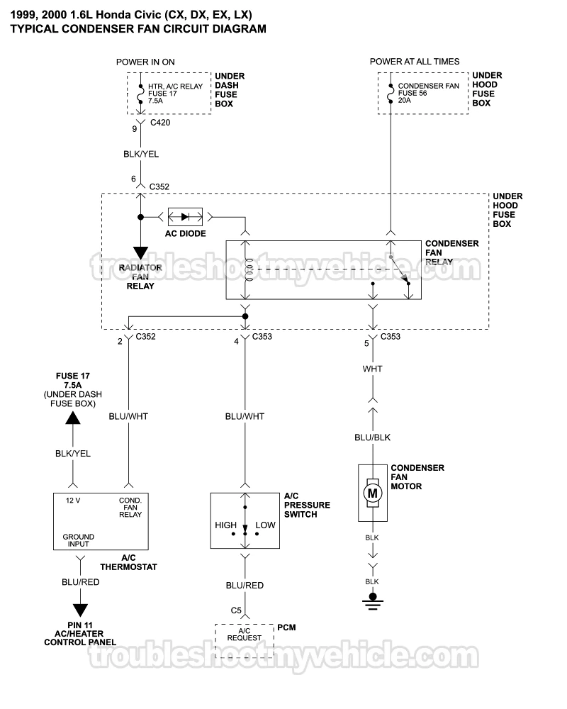 Condenser Fan Motor Circuit Wiring Diagram (1999, 2000 1.6L Honda Civic CX, DX, EX, And LX) Condenser Fan Motor Circuit Wiring Diagram (1999, 2000 1.6L Honda Civic CX, DX, EX, And LX)