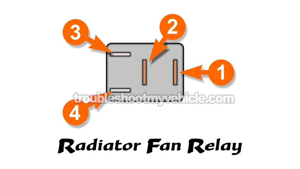 How To Bench-Test The Radiator Fan Relay (1996, 1997, 1998, 1999, 2000 1.6L Honda Civic) How To Bench-Test The Radiator Fan Relay (1996, 1997, 1998, 1999, 2000 1.6L Honda Civic)