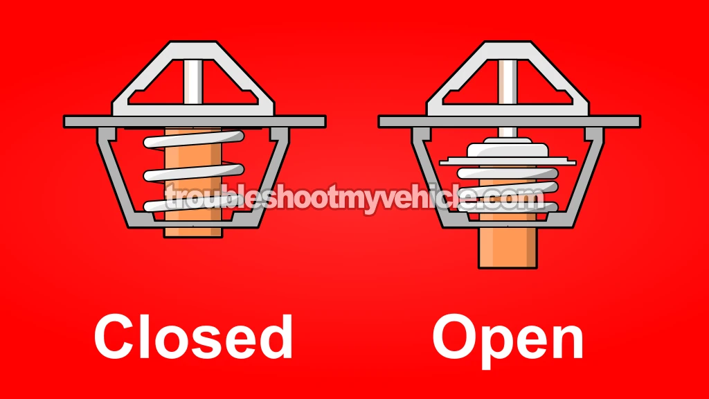 Engine Thermostat Basics. How To Test The Thermostat (1992, 1993, 1994, 1995, 1996, 1997, 1998, 1999, 2000, 2001 2.2L Toyota Camry) Engine Thermostat Basics. How To Test The Thermostat (1992, 1993, 1994, 1995, 1996, 1997, 1998, 1999, 2000, 2001 2.2L Toyota Camry)