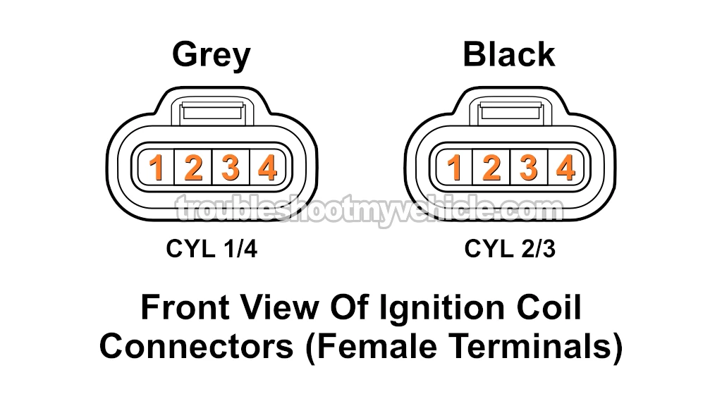 Checking For The Ignition Coil's Activation Signal. How To Test The Ignition Coils (1997, 1998, 1999, 2000, 2001 2.2L Toyota Camry) Checking For The Ignition Coil's Activation Signal. How To Test The Ignition Coils (1997, 1998, 1999, 2000, 2001 2.2L Toyota Camry)