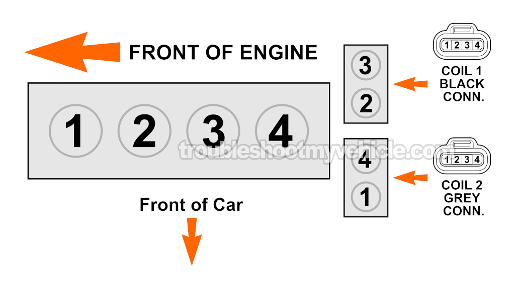 Ignition System Basics. How To Test The Ignition Coils (1997, 1998, 1999, 2000, 2001 2.2L Toyota Camry) Ignition System Basics. How To Test The Ignition Coils (1997, 1998, 1999, 2000, 2001 2.2L Toyota Camry)