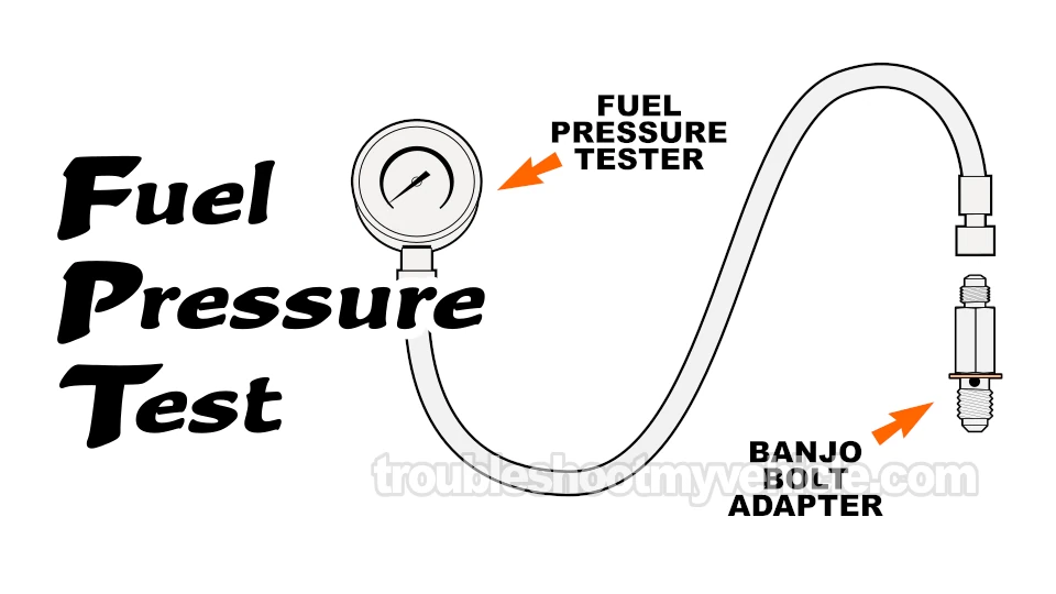 How To Test The Fuel Pump (1997 3.0L V6 Toyota Camry)