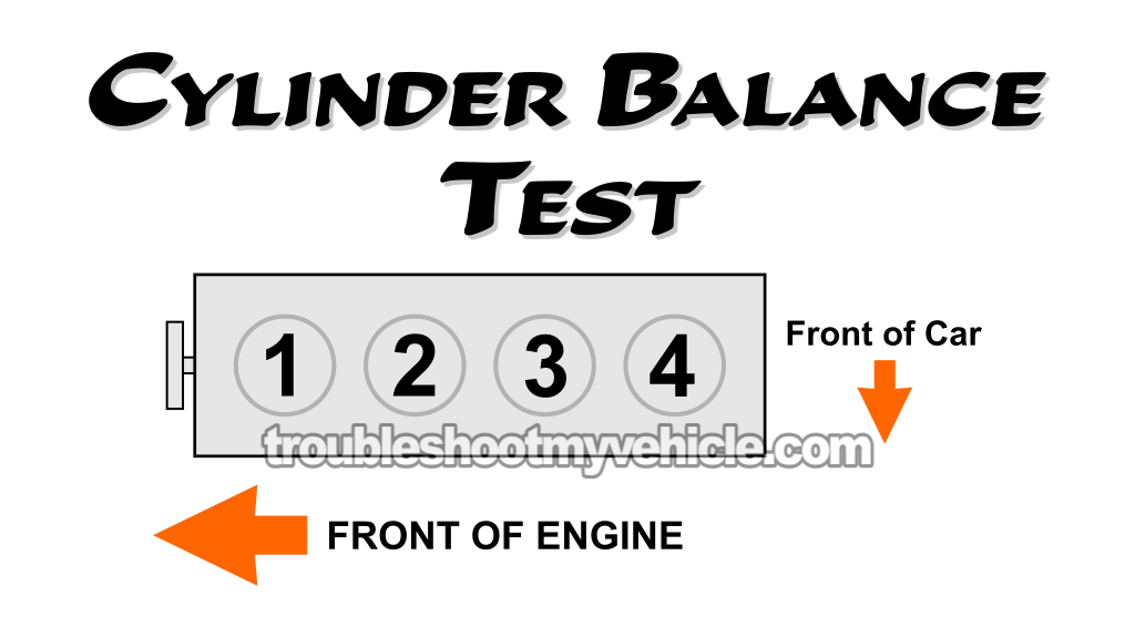 How To Do A Cylinder Balance Test (1993-1997 1.8L Toyota Corolla)