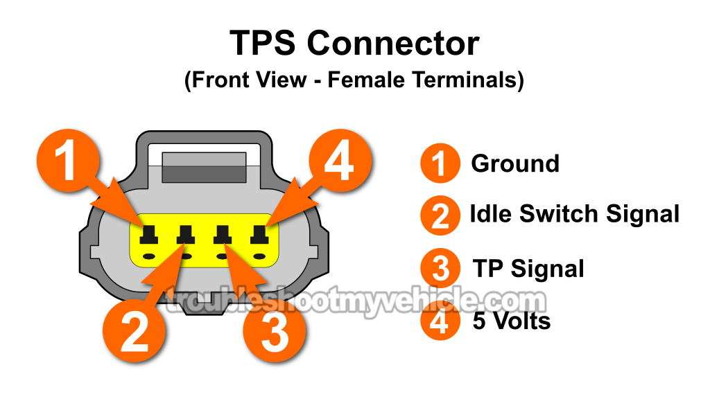 Testing The Throttle Position Sensor Voltage Signal. How To Test The Throttle Position Sensor (1993, 1994, 1995, 1996, 1997 1.8L Toyota Corolla And Geo Prizm) Testing The Throttle Position Sensor Voltage Signal. How To Test The Throttle Position Sensor (1993, 1994, 1995, 1996, 1997 1.8L Toyota Corolla And Geo Prizm)