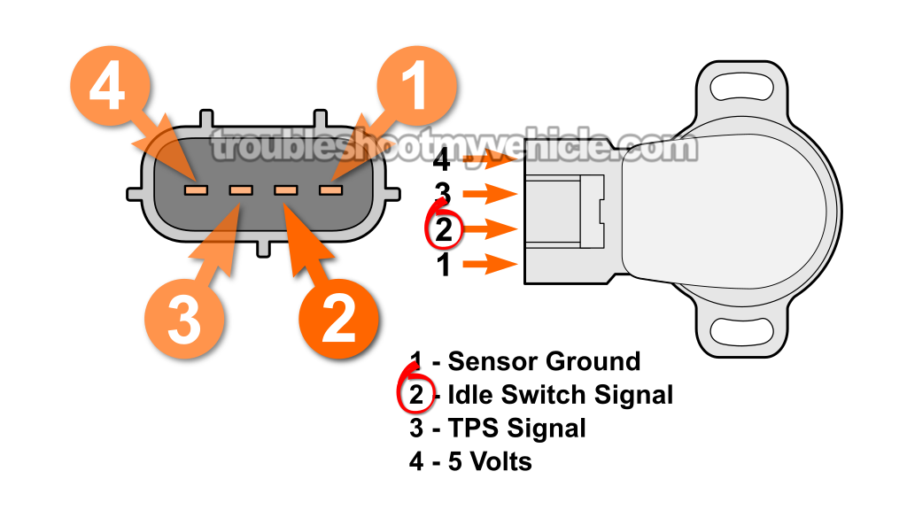 Idle Switch Continuity Tests. TPS Idle Switch Multimeter Test (1993, 1994, 1995, 1996, 1997 1.8L Toyota Corolla) Idle Switch Continuity Tests. TPS Idle Switch Multimeter Test (1993, 1994, 1995, 1996, 1997 1.8L Toyota Corolla)
