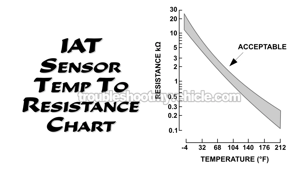 Checking Temperature To Resistance Value Relationship. How To Test The Intake Air Temp (IAT) Sensor (1993, 1994, 1995, 1996, 1997 1.8L Toyota Corolla)