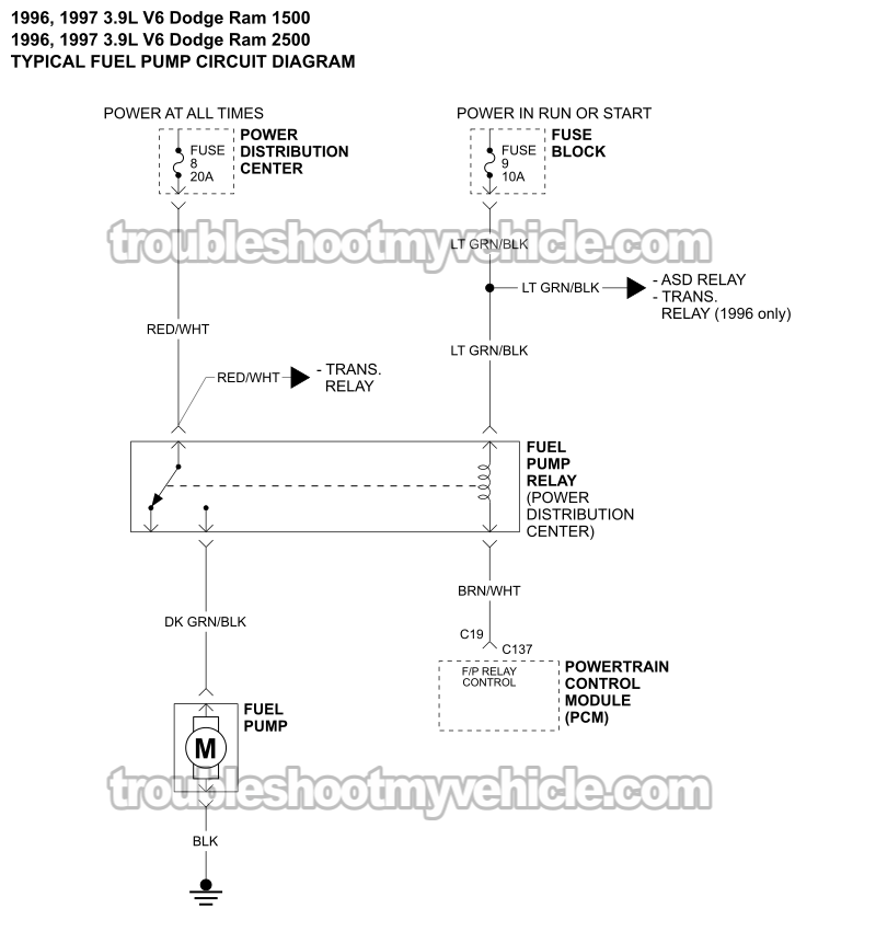 Fuel Pump Circuit Wiring Diagram (1996-1997 3.9L V6 Dodge Ram Pickup)