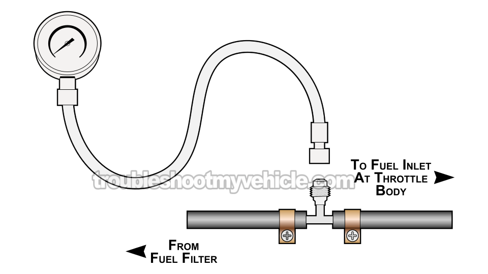 Checking Fuel Pressure With A Fuel Pressure Gauge. How To Test The Fuel Pump (1989, 1990, 1991 3.9L V6 Dodge Ram Van)