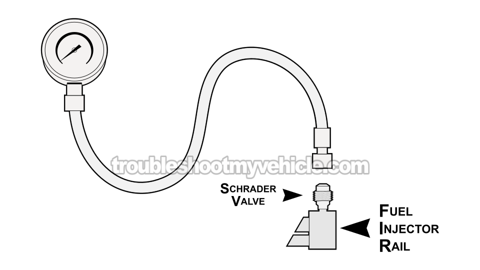 Checking Fuel Pressure With A Fuel Pressure Gauge. How To Test The Fuel Pump (1992, 1993, 1994, 1995, 1996, 1997, 1998, 1999, 2000, 2001 3.9L V6 Dodge Ram Van)
