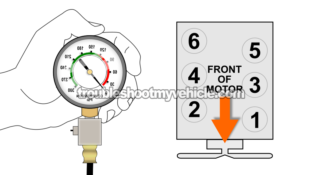 Dry Compression Test. How To Test The Engine Compression (1989, 1990, 1991, 1992, 1993, 1994, 1995, 1996, 1997, 1998, 1999, 2000, 2001, 2002, 2003 3.9L V6 Dodge Ram Van) Dry Compression Test. How To Test The Engine Compression (1989, 1990, 1991, 1992, 1993, 1994, 1995, 1996, 1997, 1998, 1999, 2000, 2001, 2002, 2003 3.9L V6 Dodge Ram Van)
