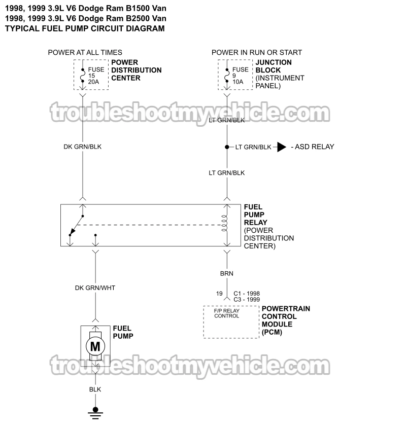Fuel Pump Circuit Wiring Diagram (1998-1999 3.9L V6 Dodge Ram Van)