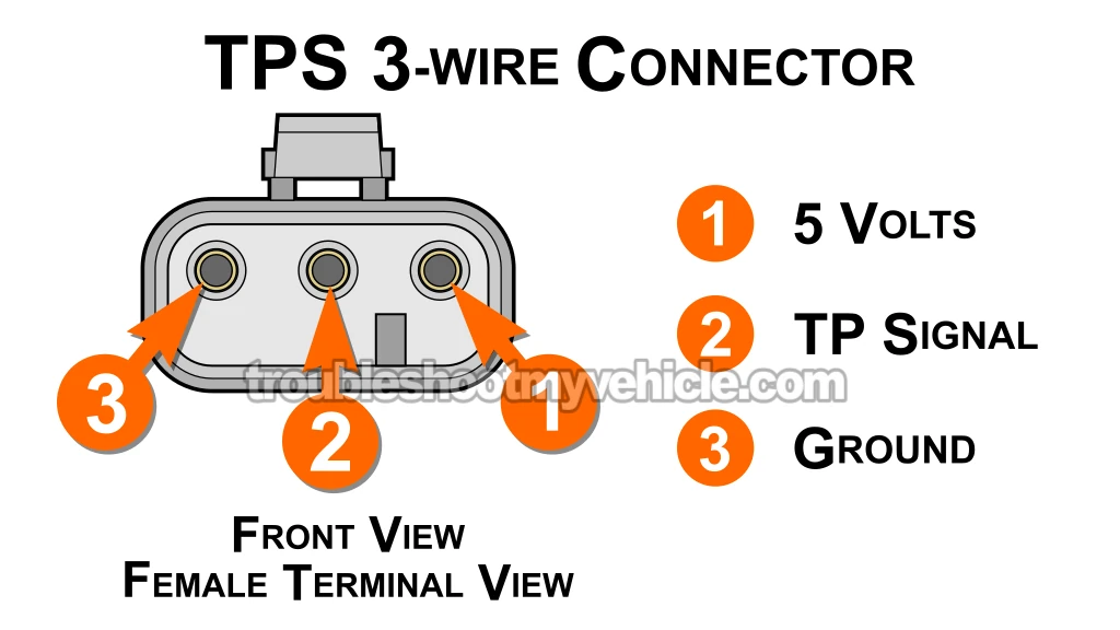 Testing The TPS Voltage Signal. How To Test The TPS (1991 3.9L V6 Dodge Ram Pickup) Testing The TPS Voltage Signal. How To Test The TPS (1991 3.9L V6 Dodge Ram Pickup)