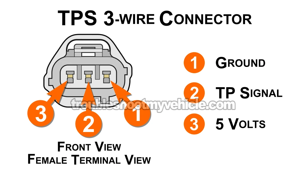 Checking The TPS Signal With A Multimeter. How To Test The TPS (2002, 2003, 2004, 2005, 2006, 2007 4.7L V8 Dodge Ram Pickup)