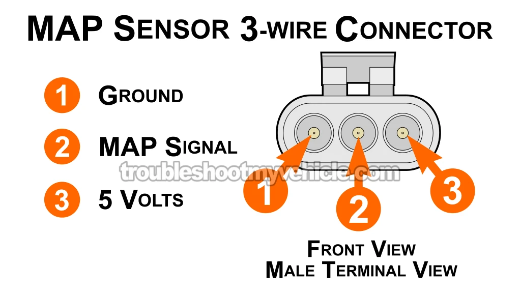How The MAP Sensor Works. How To Test The MAP Sensor (1989, 1990 5.2L, 5.9L V8 Dodge Ram Pickup) How The MAP Sensor Works. How To Test The MAP Sensor (1989, 1990 5.2L, 5.9L V8 Dodge Ram Pickup)