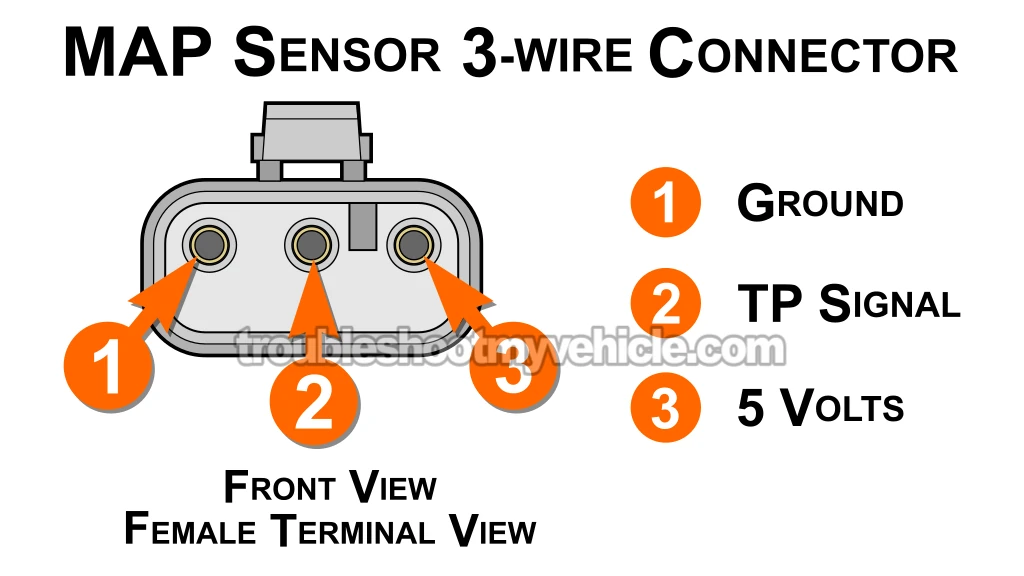 MAP Sensor Circuit Descriptions. How To Test The MAP Sensor (1992, 1993, 1994, 1995, 1996 3.9L V6 Dodge Ram Pickup) MAP Sensor Circuit Descriptions. How To Test The MAP Sensor (1992, 1993, 1994, 1995, 1996 3.9L V6 Dodge Ram Pickup)