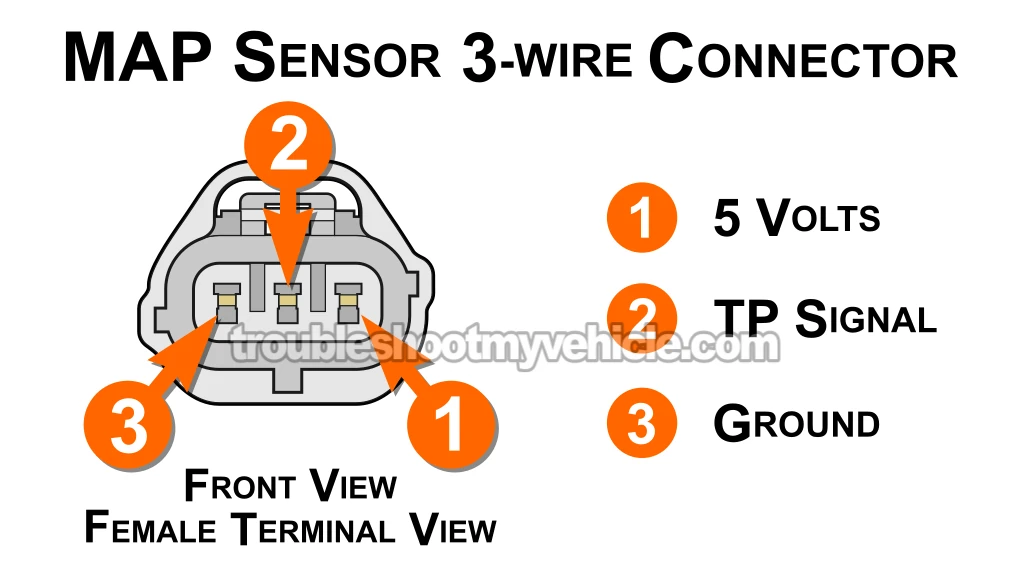 How The MAP Sensor Works. How To Test The MAP Sensor (1997, 1998, 1999, 2000, 2001, 2002, 2003 3.9L V6 Dodge Ram Van)