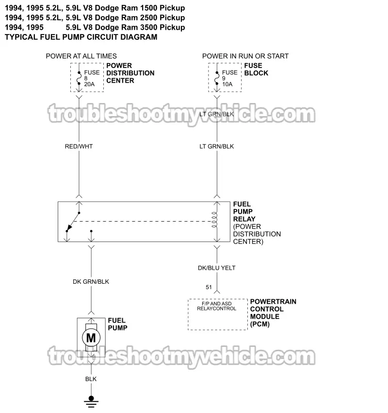 Fuel Pump Circuit Wiring Diagram (1994-1995 5.2L, 5.9L V8 Dodge Ram Pickup)