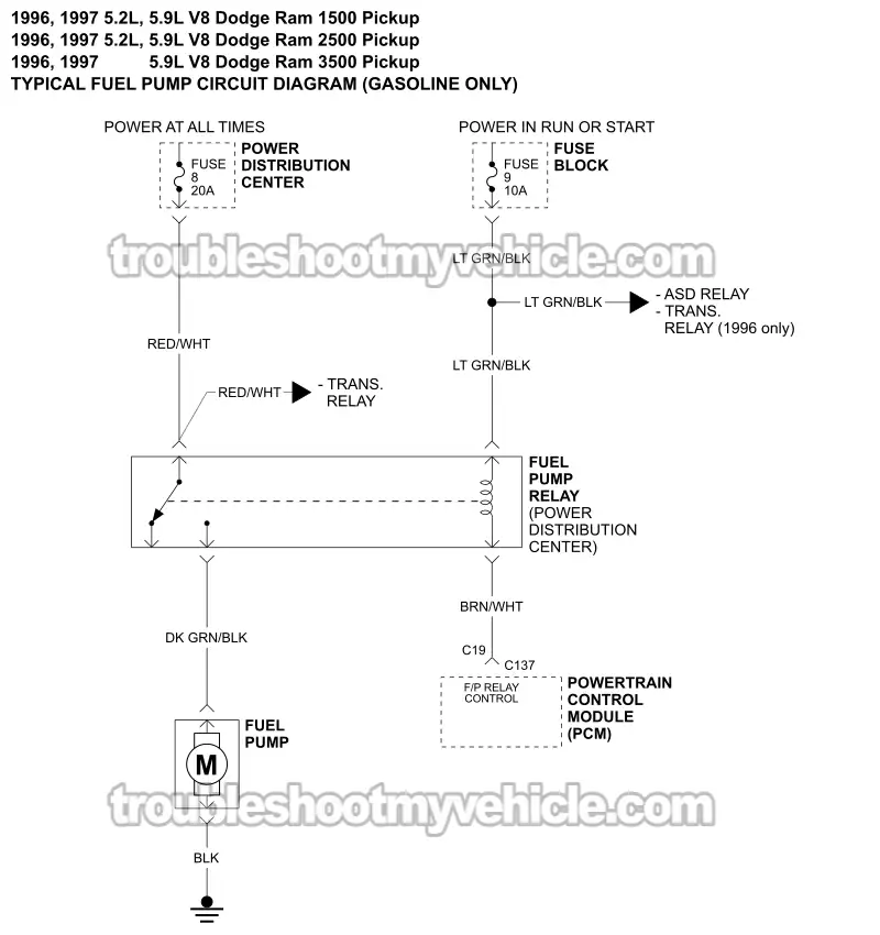 Fuel Pump Circuit Wiring Diagram (1996-1997 5.2L, 5.9L V8 Dodge Ram Pickup)