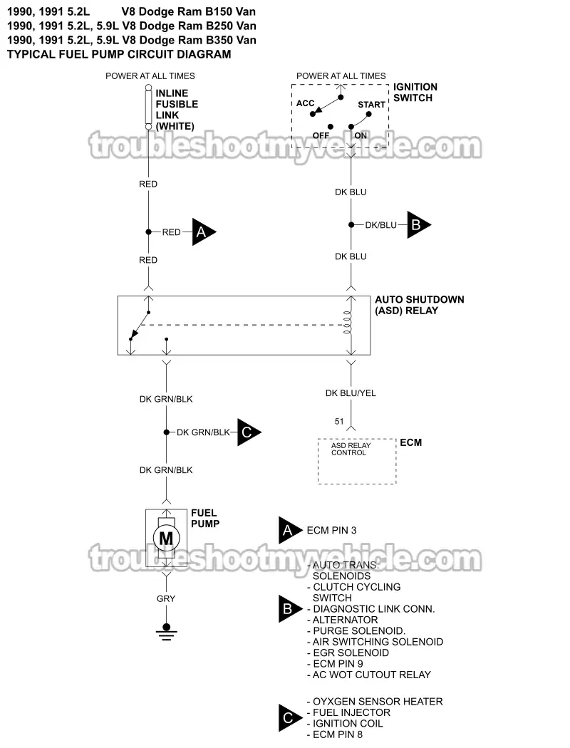 Fuel Pump Circuit Wiring Diagram (1990-1991 5.2L, 5.9L V8 Dodge Ram Van)
