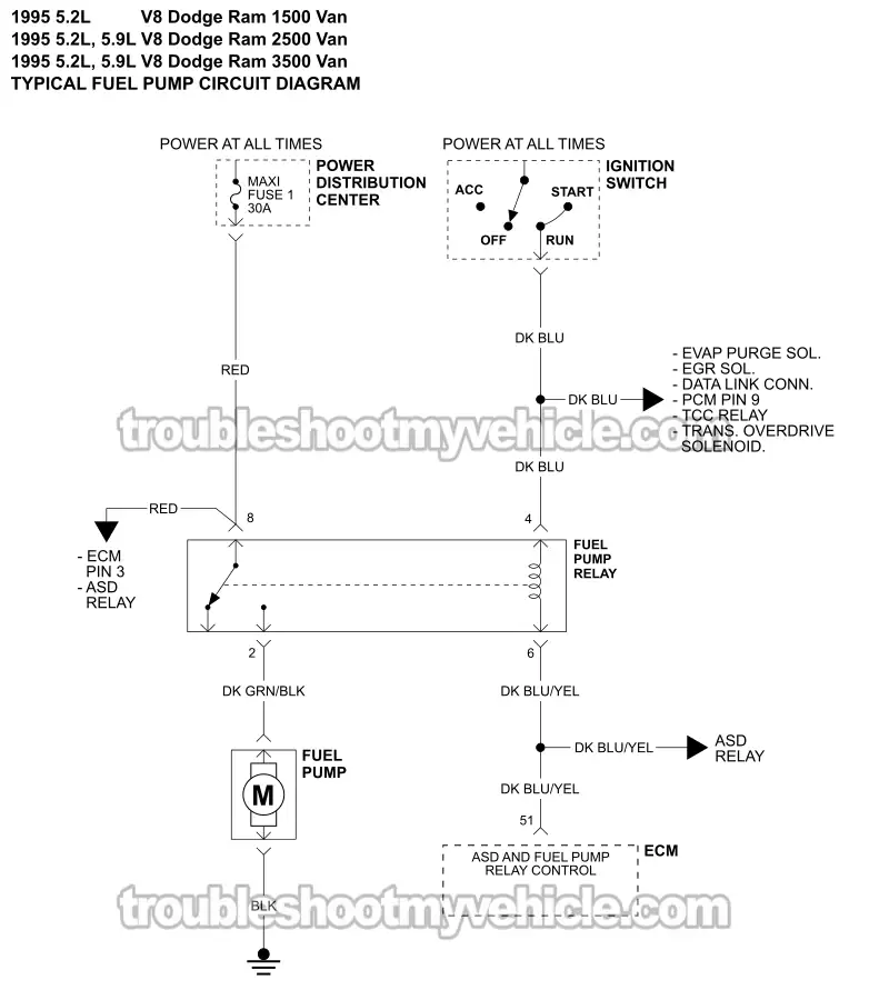 Fuel Pump Circuit Wiring Diagram (1995 5.2L, 5.9L V8 Dodge Ram Van)