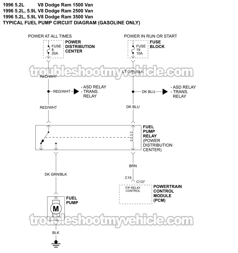 Fuel Pump Circuit Wiring Diagram (1996 5.2L, 5.9L V8 Dodge Ram Van)
