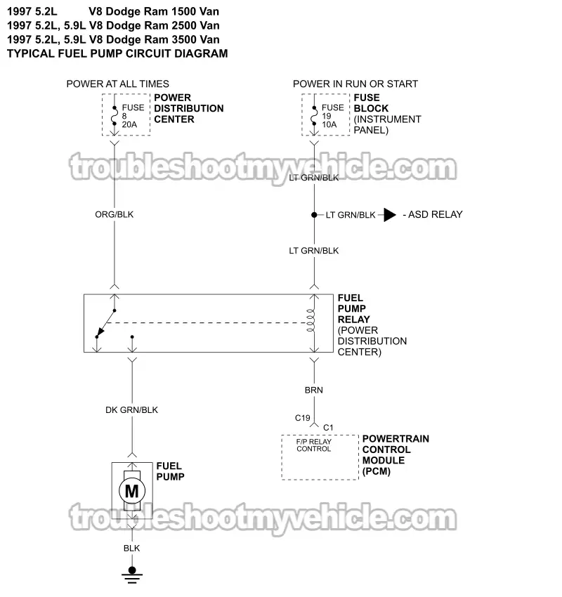 Fuel Pump Circuit Wiring Diagram (1997 5.2L, 5.9L V8 Dodge Ram Van)