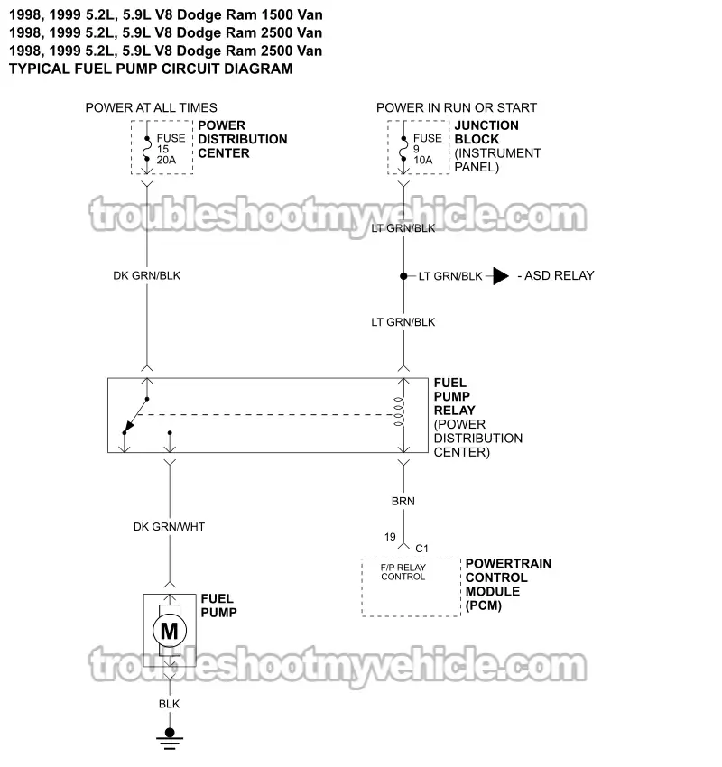 Fuel Pump Circuit Wiring Diagram (1998-1999 5.2L, 5.9L V8 Dodge Ram Van)
