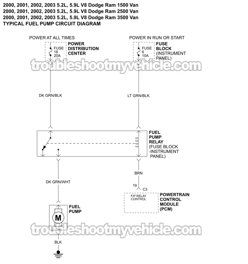 Fuel Pump Circuit Wiring Diagram (2000-2003 5.2L, 5.9L V8 Dodge Ram Van)