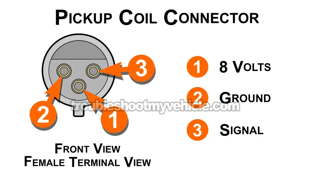 Testing The Pickup Coil Signal. How To Test The Distributor Pickup Coil (1989, 1990, 1991 3.9L V6 Dodge Ram Van)