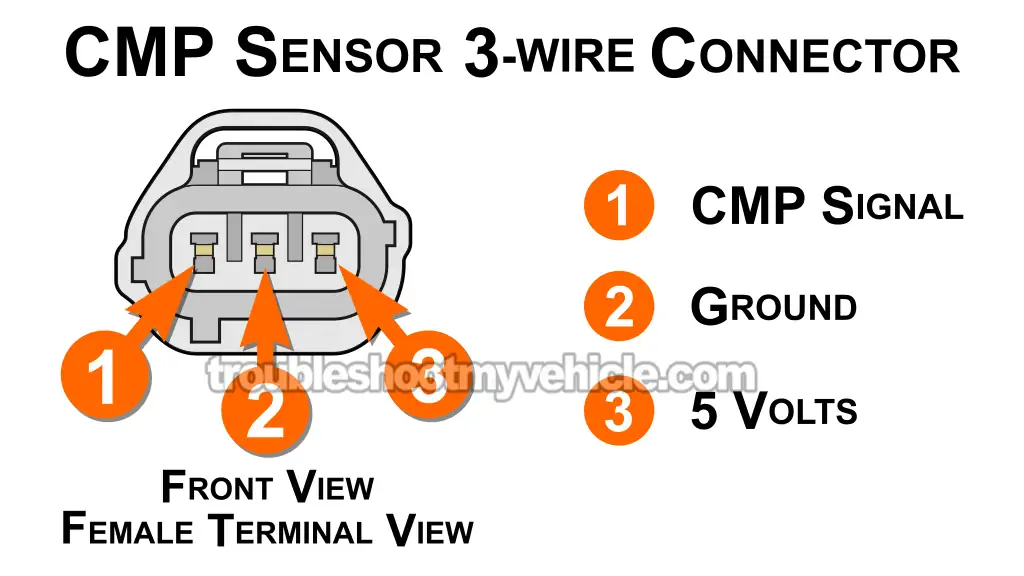 Circuit Descriptions Of The Camshaft Position Sensor. How To Test The Camshaft Position Sensor (1998, 1999, 2000, 2001, 2002, 2003 3.9L V6 Dodge Ram Van) Circuit Descriptions Of The Camshaft Position Sensor. How To Test The Camshaft Position Sensor (1998, 1999, 2000, 2001, 2002, 2003 3.9L V6 Dodge Ram Van)