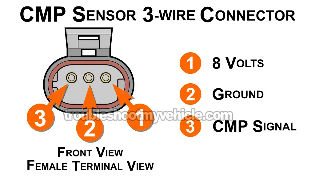 How To Test The Camshaft Position Sensor (1992, 1993, 1994, 1995 3.9L V6 Ram Van) How To Test The Camshaft Position Sensor (1992, 1993, 1994, 1995 3.9L V6 Ram Van)