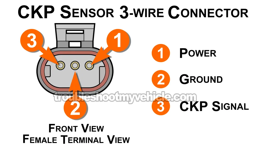 How To Test The Crankshaft Position Sensor (1992, 1993, 1994, 1995, 1996, 1997 5.2L, 5.9L V8 Dodge Ram Pickup) How To Test The Crankshaft Position Sensor (1992, 1993, 1994, 1995, 1996, 1997 5.2L, 5.9L V8 Dodge Ram Pickup)